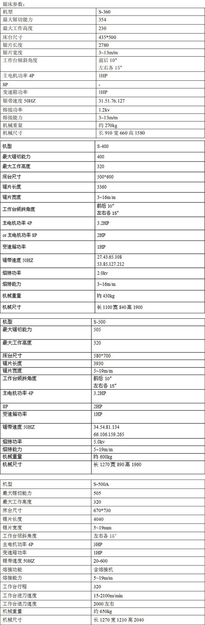 <a href=http://www.163-zj.cn target=_blank class=infotextkey>立式鋸床</a>是國際普遍且工業(yè)發(fā)展不可缺少的實驗解剖機，一般金屬材料的切斷、凡鋸刃所及的地方都可以做切斷