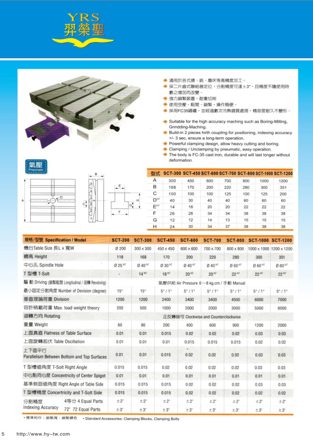分度盤主要用于銑床，也常用于鉆床和平面磨床，還可放置在平臺上供鉗工劃線用