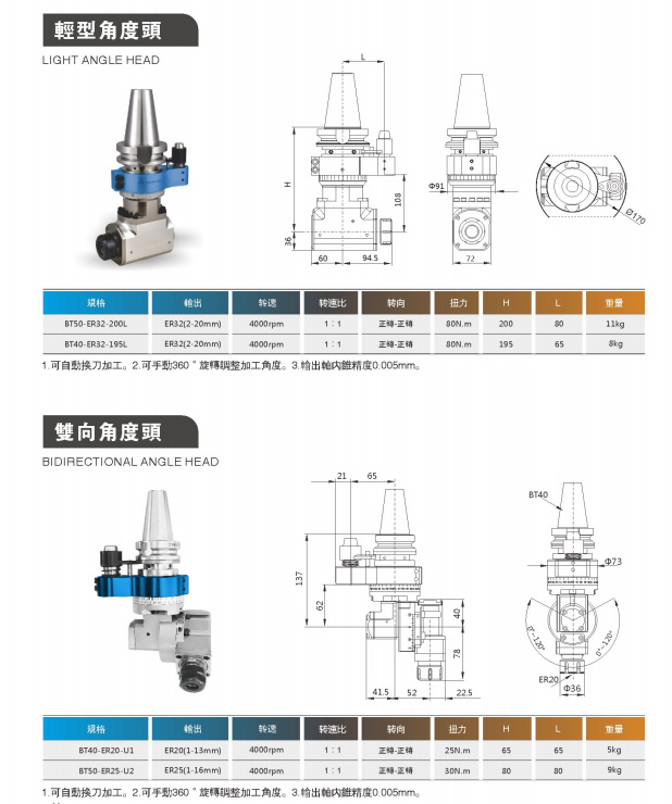 高剛性、高精度銑頭